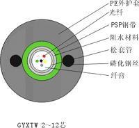 :GYXTW-4B1光缆现货 出厂价格 1.25元/米-【效果图,产品图,型号图,工程图】-中国